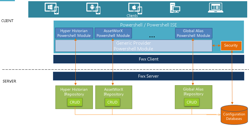 About ICONICS PowerShell Extension