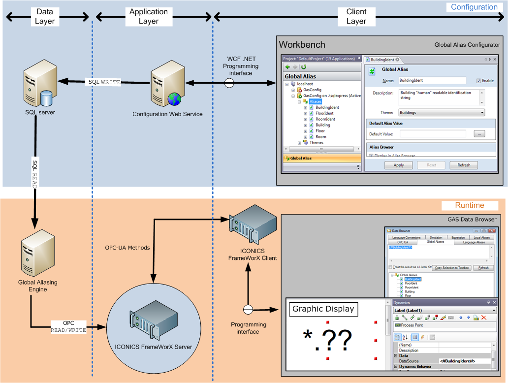 The global aliasing sytem architecture The global aliasing sytem architecture