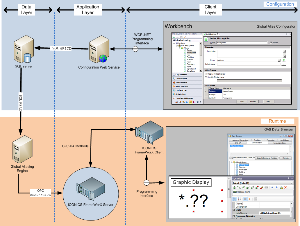 The global aliasing sytem architecture The global aliasing sytem architecture