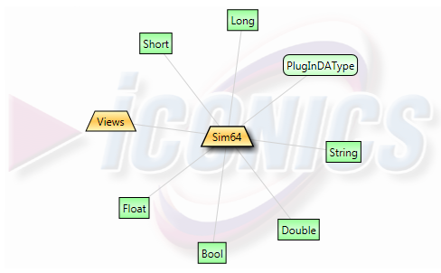 The Sim64 object is currently selected as shown by the shadow effect. The Sim64 object is currently selected as shown by the shadow effect.