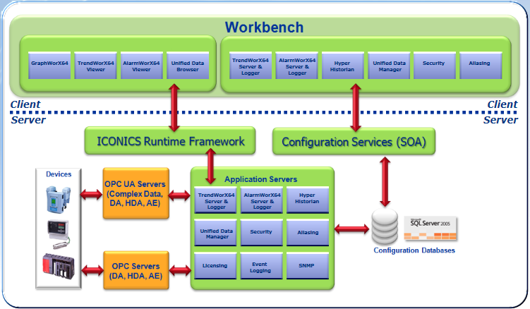 The Workbench provides a unified interface that GENESIS64 components can communicate through.