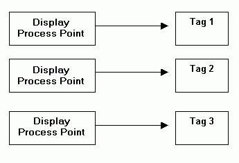 Alias resolution displays the correct tag when displayed at runtime