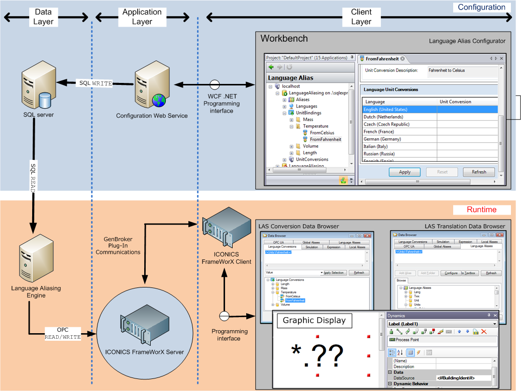 The language aliasing sytem architecture