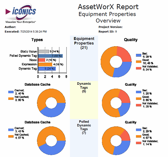 Creating Custom Reports