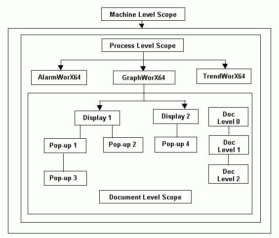 Themes have a scope depending on where they are defined.