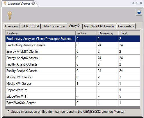 Licensing Overview